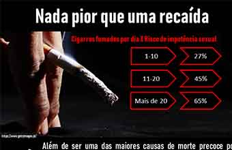 Saúde do homem - Dia Mundial sem Tabaco