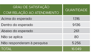 Comunicação, marketing e relacionamento