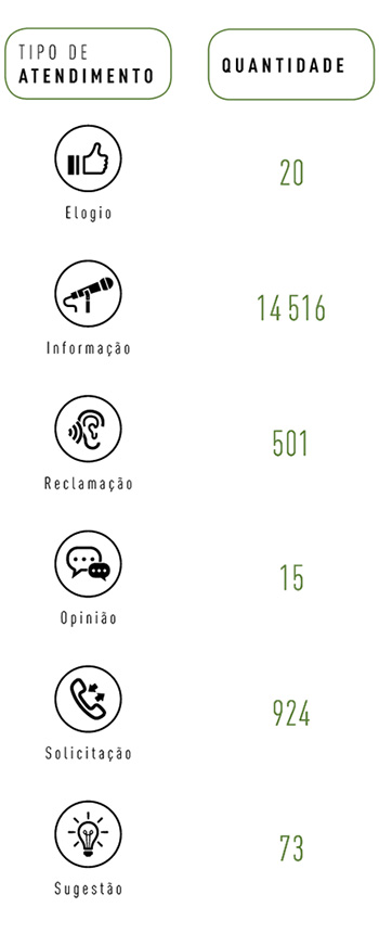 Comunicação, marketing e relacionamento