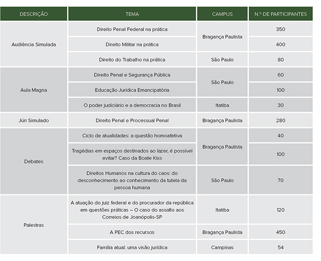 Eventos