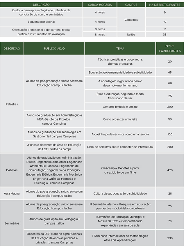Cursos