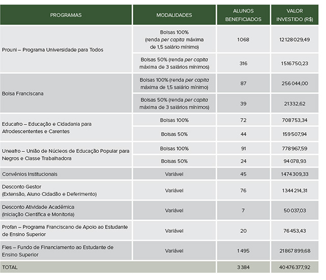 Programas de Inclusão no Ensino Superior