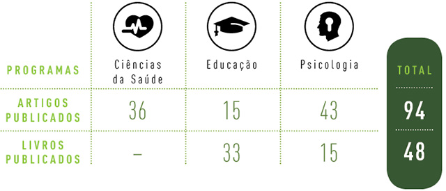 Programas de Pós-Graduação Stricto Sensu e Produção Científica