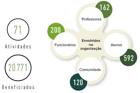 Saúde
