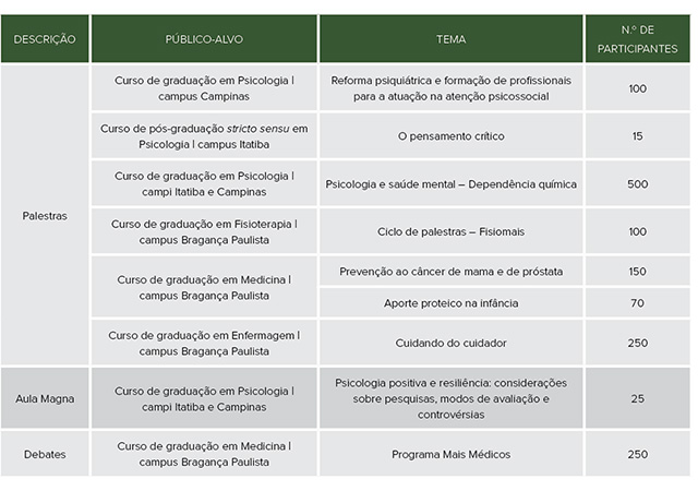 Eventos