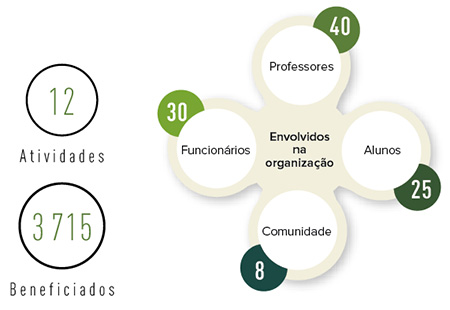 Tecnologia