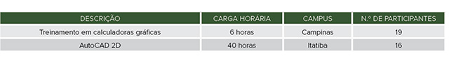 Cursos