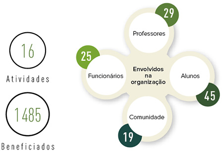 Trabalho