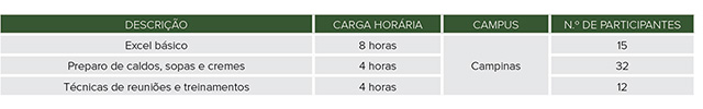 Cursos