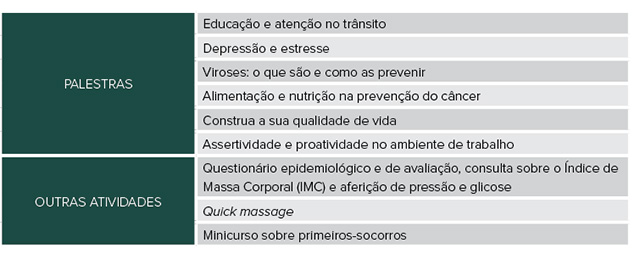 Semana Interna de Prevenção de Acidentes de Trabalho (SIPAT)