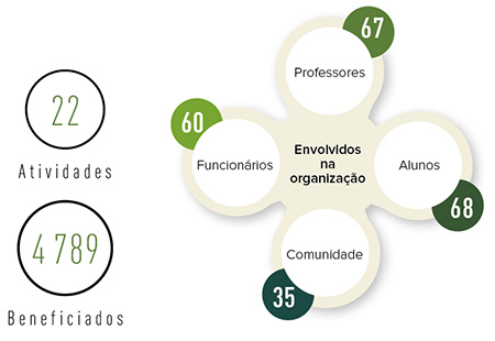 Direitos Humanos e Justiça