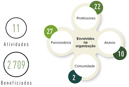 Economia e Administração