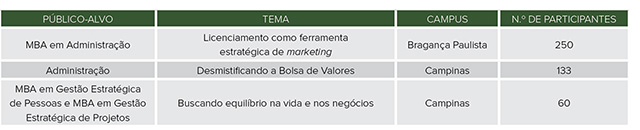 Eventos