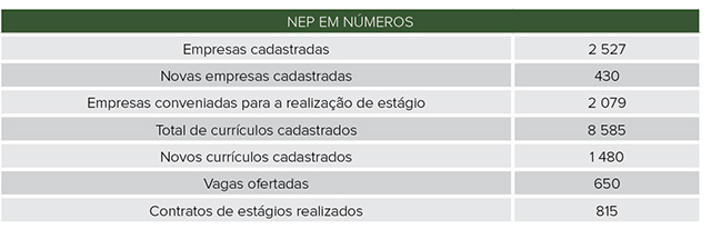 Núcleo de Empregabilidade e Empreendedorismo (NEP)
