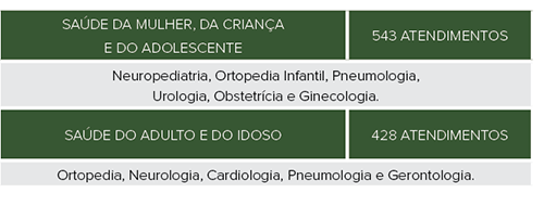 Clínica Escola de Fisioterapia