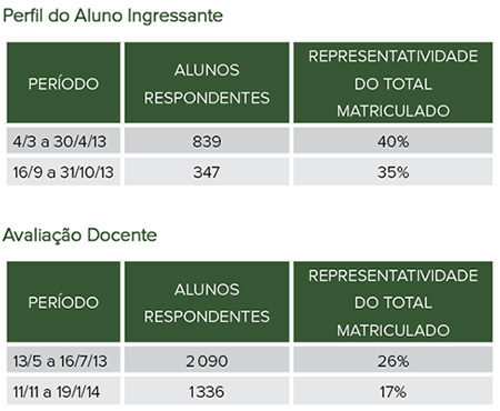 Pesquisas de Avaliação