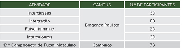Atividade Física, Esporte e Lazer