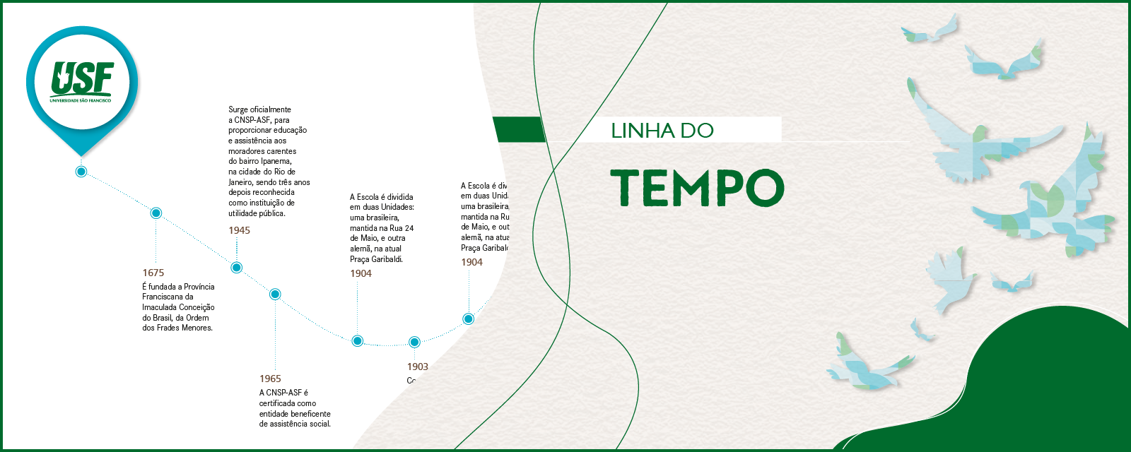 Linha do tempo